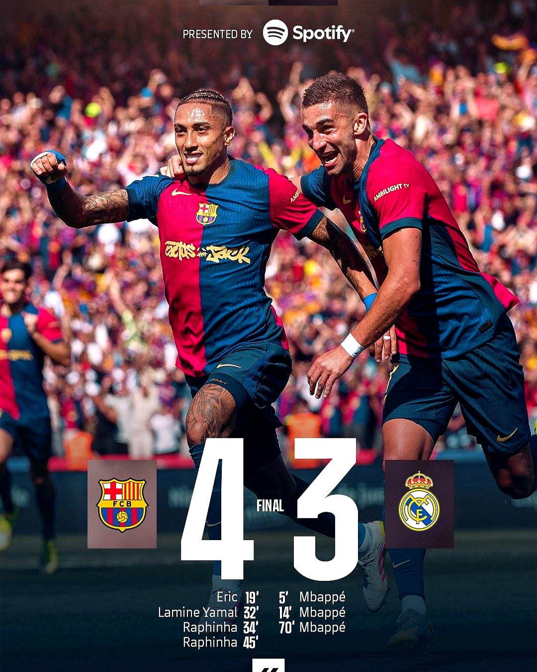 巴萨战平拜仁，内马尔扑点救主英超